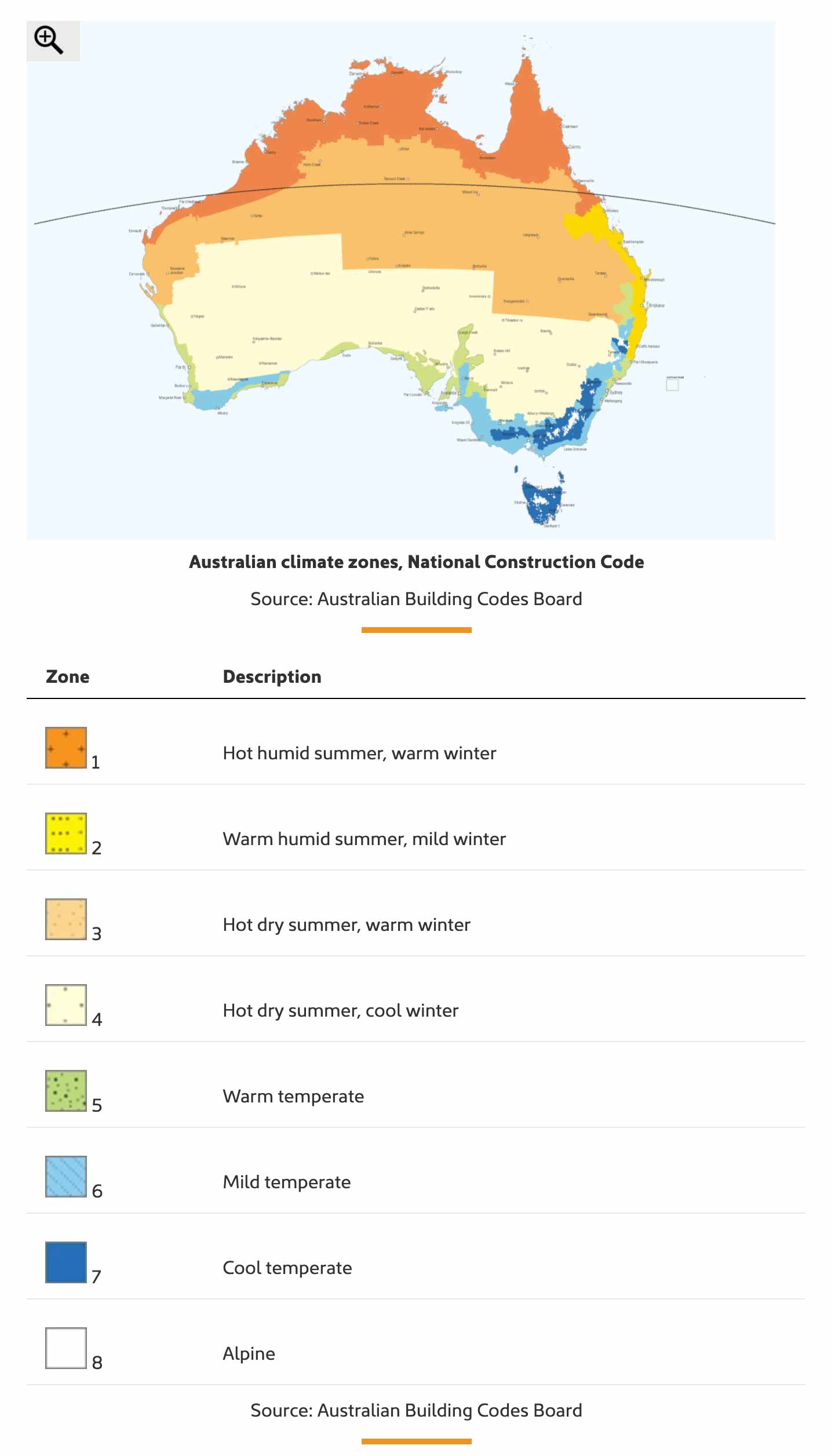 8 climate regions Australia